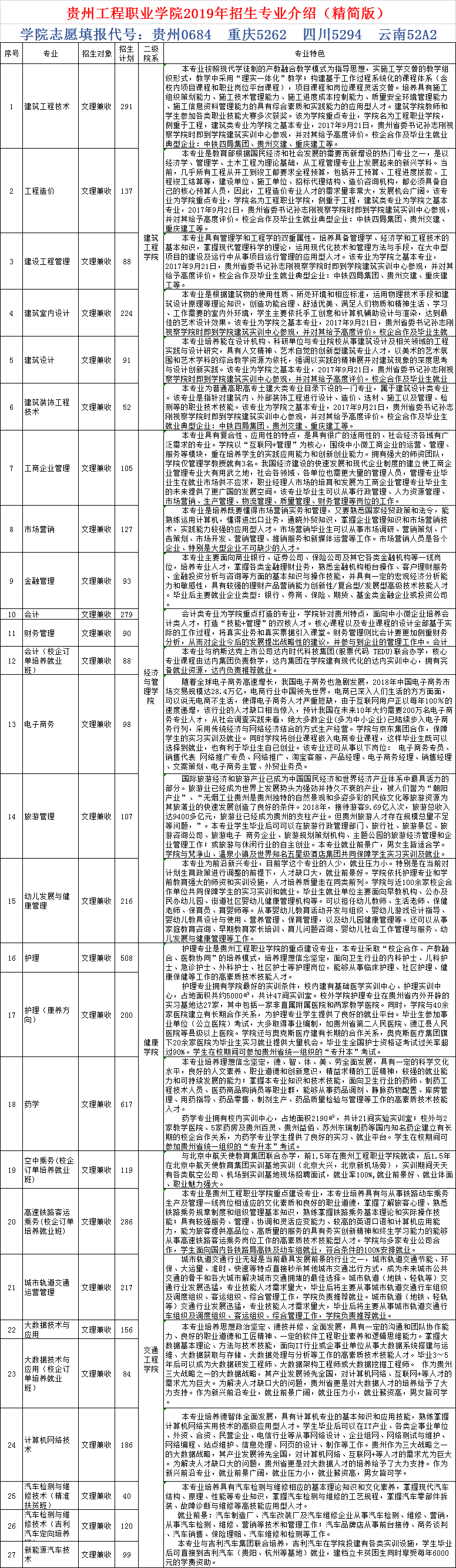 足球加APP官网2019年招生专业介绍（精简版）(图1)